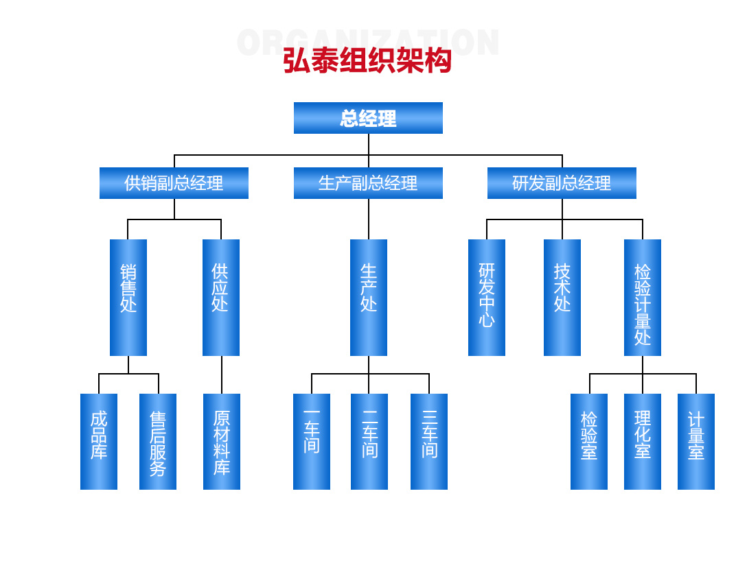 組織架構(gòu).jpg